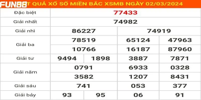 Phân tích khoa học để chơi xổ số hiệu quả